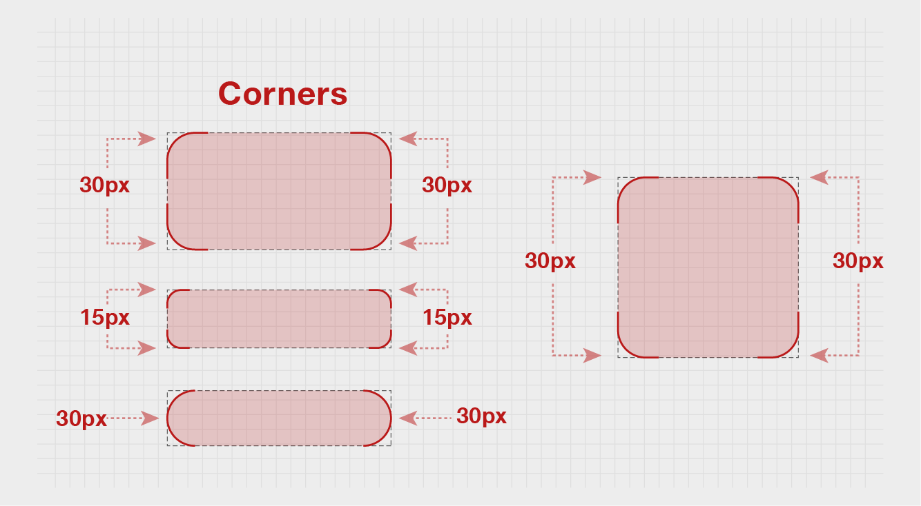 Shape Guidelines