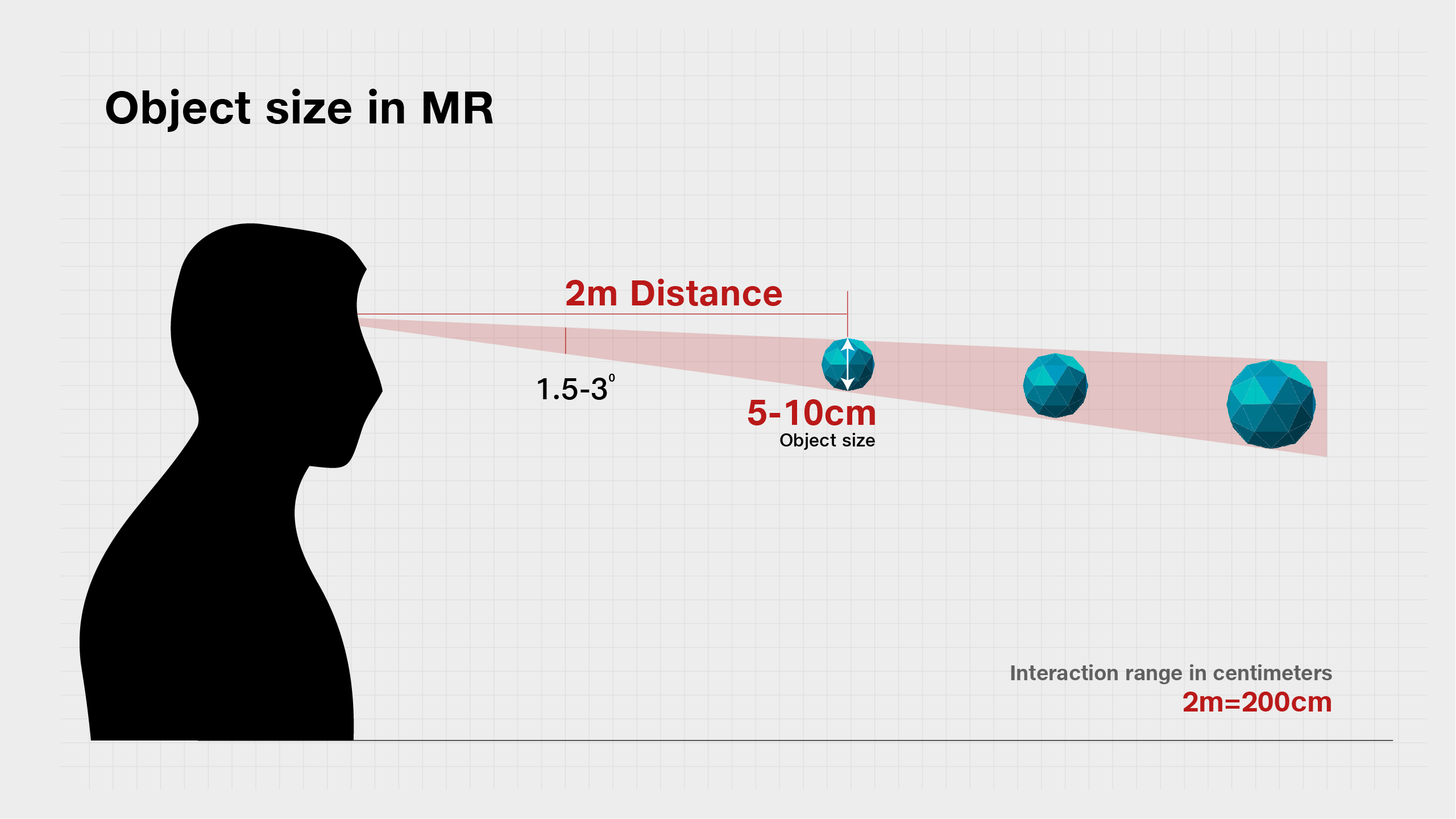 Scale Configuration