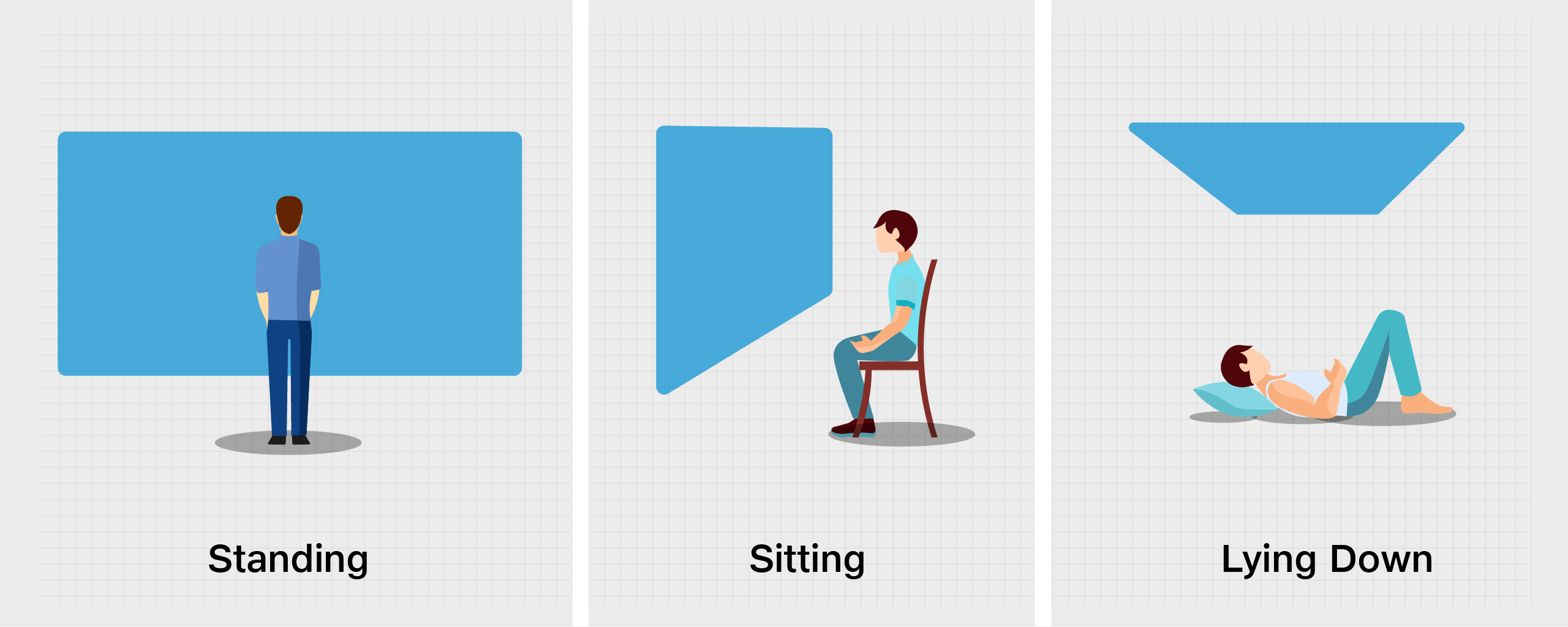 User State of Experience