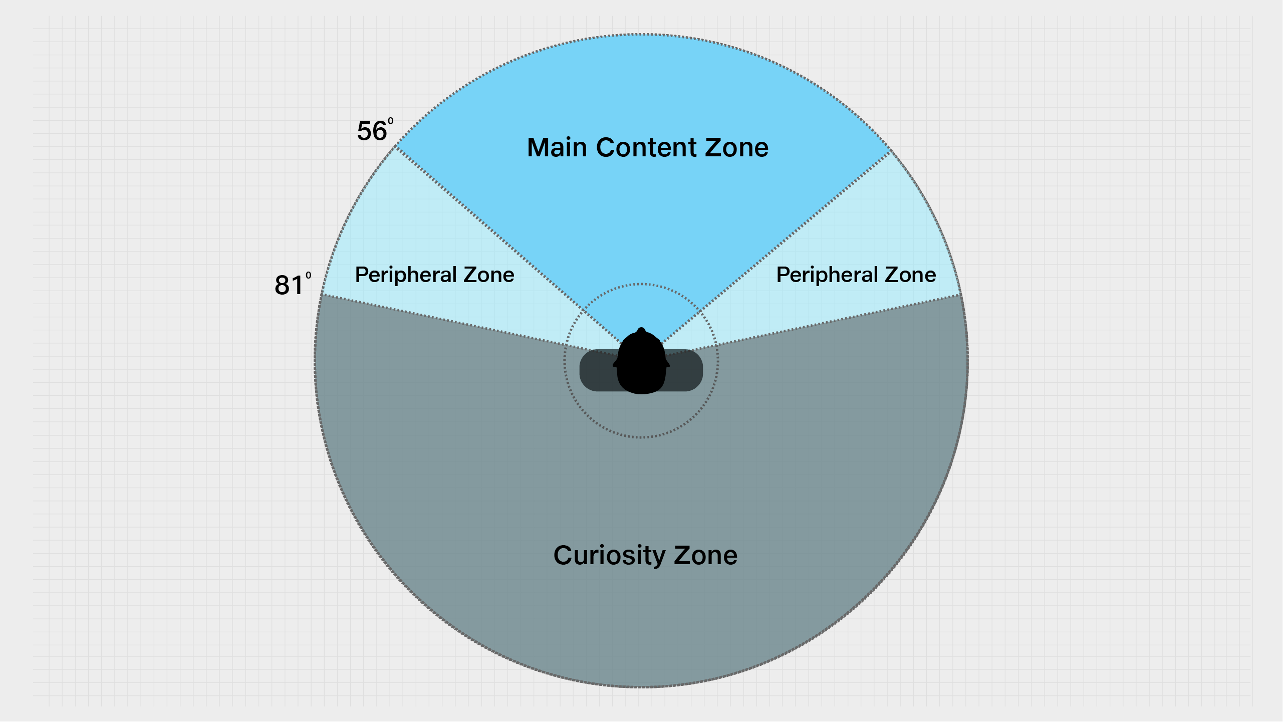 Horizontal Content Zones