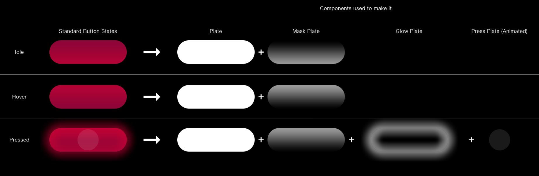 Design Plate