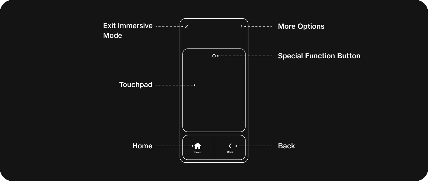 Virtual Controller and its functions